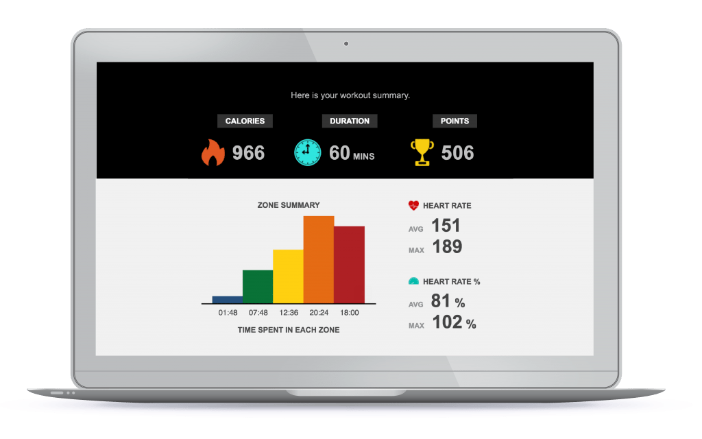 heart-rate-zones-circuit-works